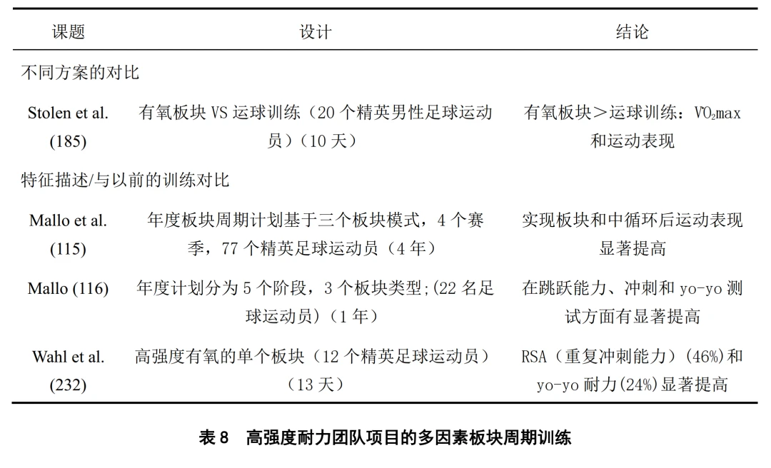 如何制定智能篮球训练计划_0